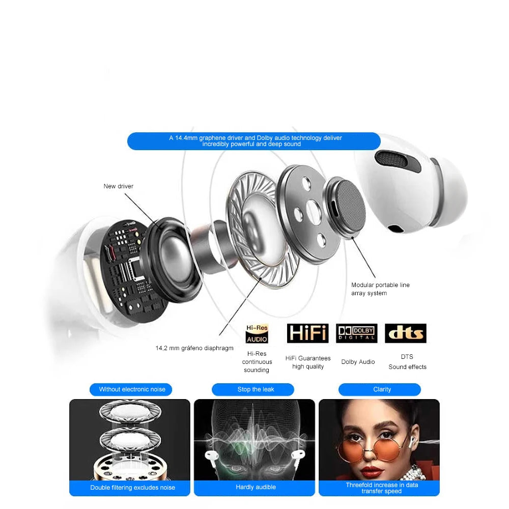 2Pcs For Pro 2 Air 4 Wireless Bluetooth Earphones TWS Earbuds Noise Cancelling Headset For iPhone Android Airpods ANC Headphones